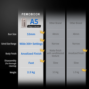 A5 Electric Coffee Grinder-Plug-in version