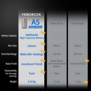 A5电気コーヒーグラインダー