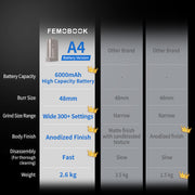 A4电気コーヒーグラインダー