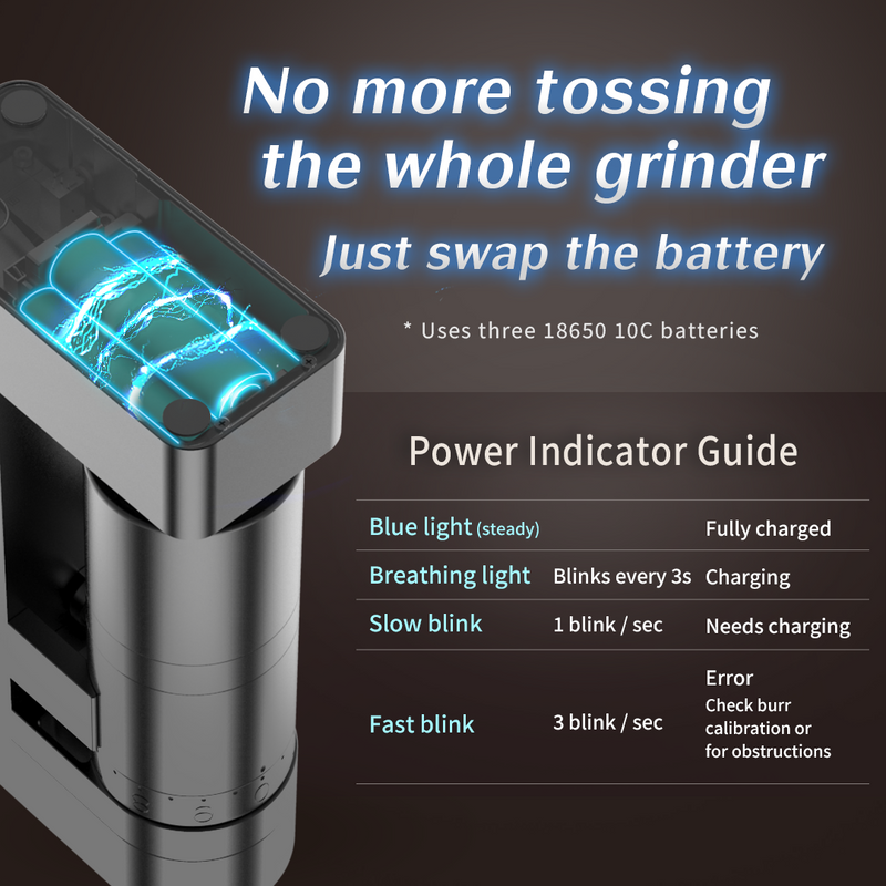 A3 Electric Coffee Grinder